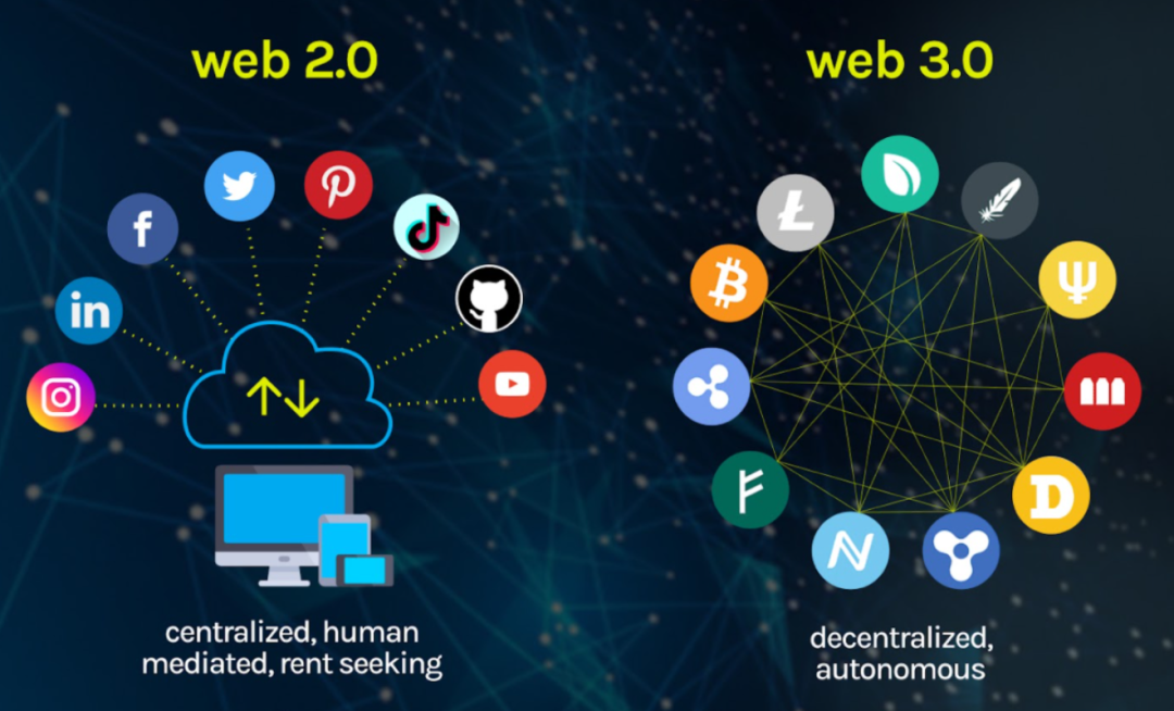 ̽Web3ȥĻĻWrDƬ