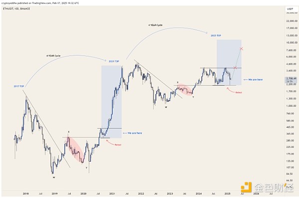 EthereumK|ˆôfDƬ