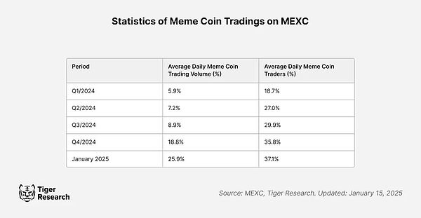 ԑ: MemecoinܷCEXDƬ