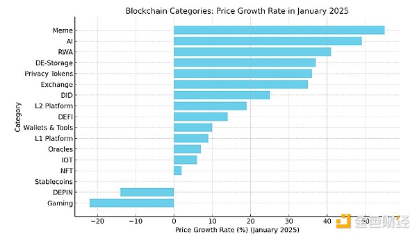 Blockchainһشͻƣ҂ԓPעʲôDƬ