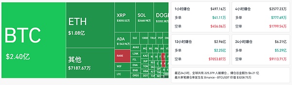 Bitcoin̽ 8 f(wn)P(gun) Ǖr(sh)?yn)顸С?zhn)ˈDƬ