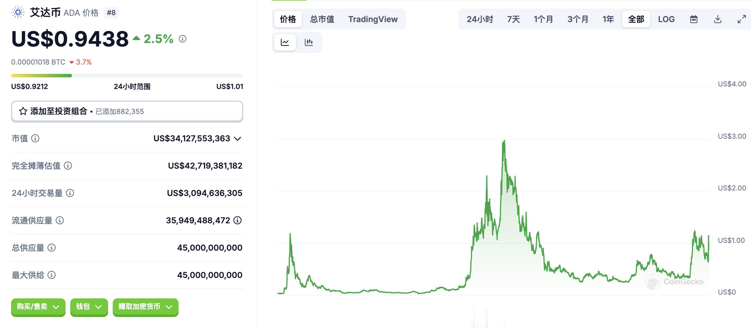 |fCharlesHoskinsonEthereumԪϡCardanoʼ˵IĶ