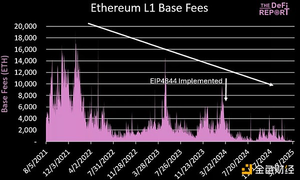 BlobM(fi)ãQEthereumδl(f)չΨһҪ飿DƬ