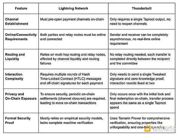 ͨ^Thunderboltҕ ˼BitcoinW늾W DƬ