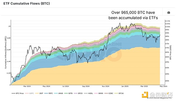 C(j)(gu)ѳ8%Bitcoin (hu)BTCδ혋(gu){ DƬ