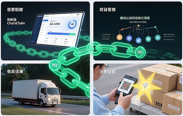 BlockchainڹI(lng)Č(sh)`͸(hu) DƬ
