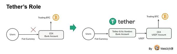 Tether ıډ Circle [n cd(wn)ŵĳ·DƬ
