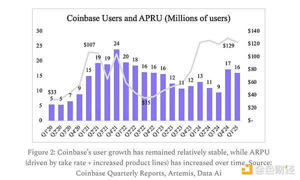 ArtemisCircleɹIPO CoinbaseL(fng)UxDƬ