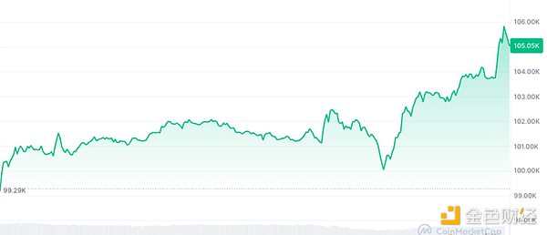 ͣ Bitcoinq5% ^KѪϴDƬ