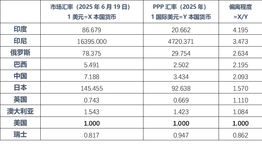 (sh)(j)Դwind