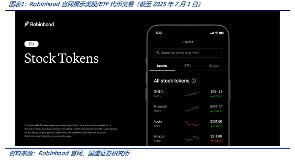 ʢBlockchainоRobinhood Token DƬ